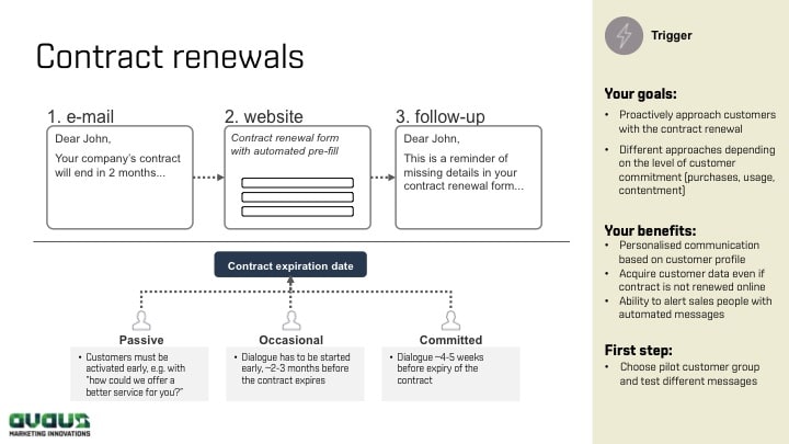 Contract renewals