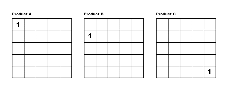 5x5 matrix product