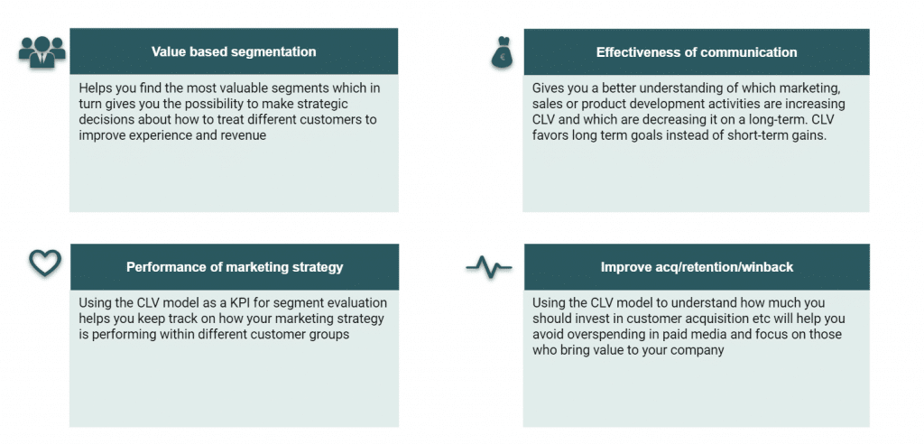 Four reasons why CLV is important to measure