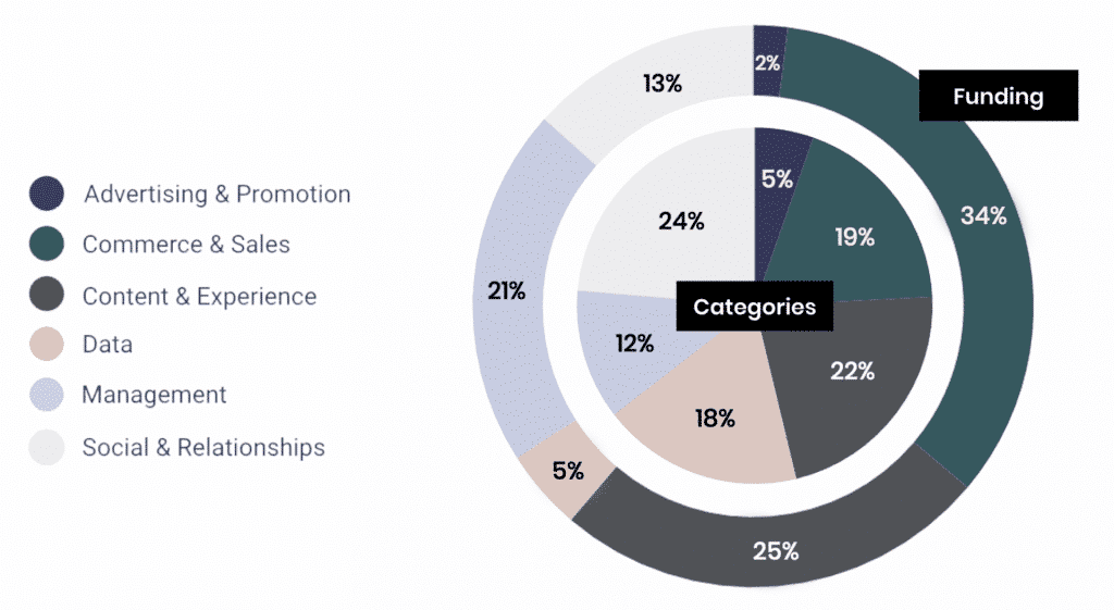 categories