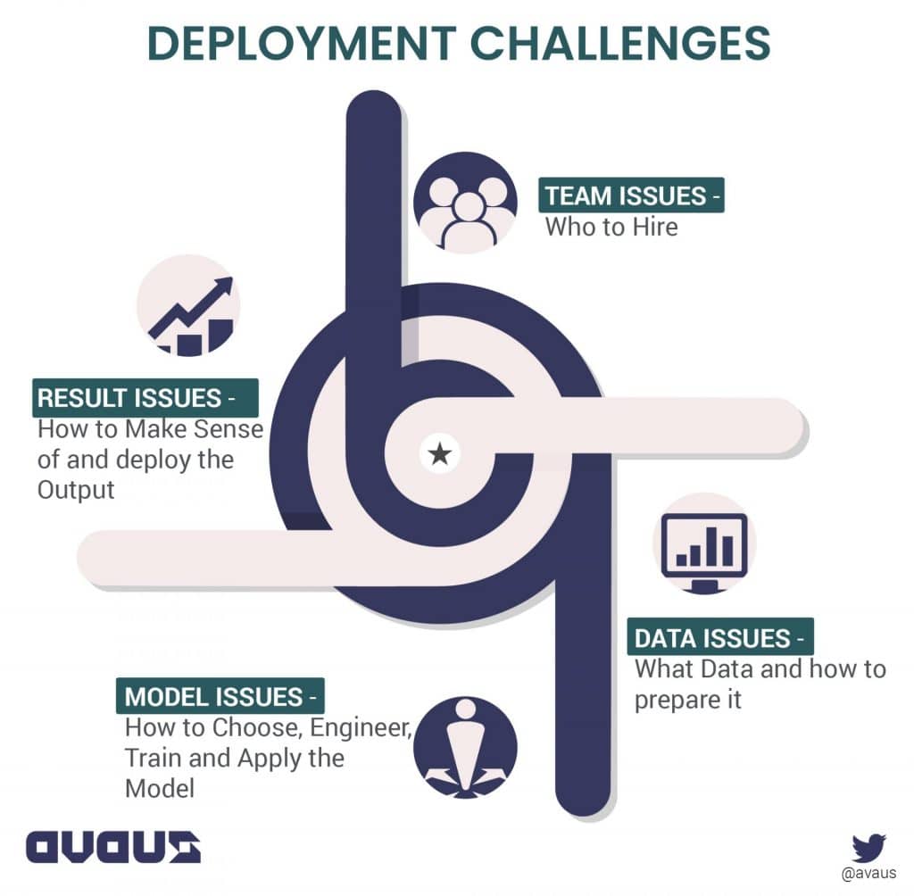 Deployment challenges