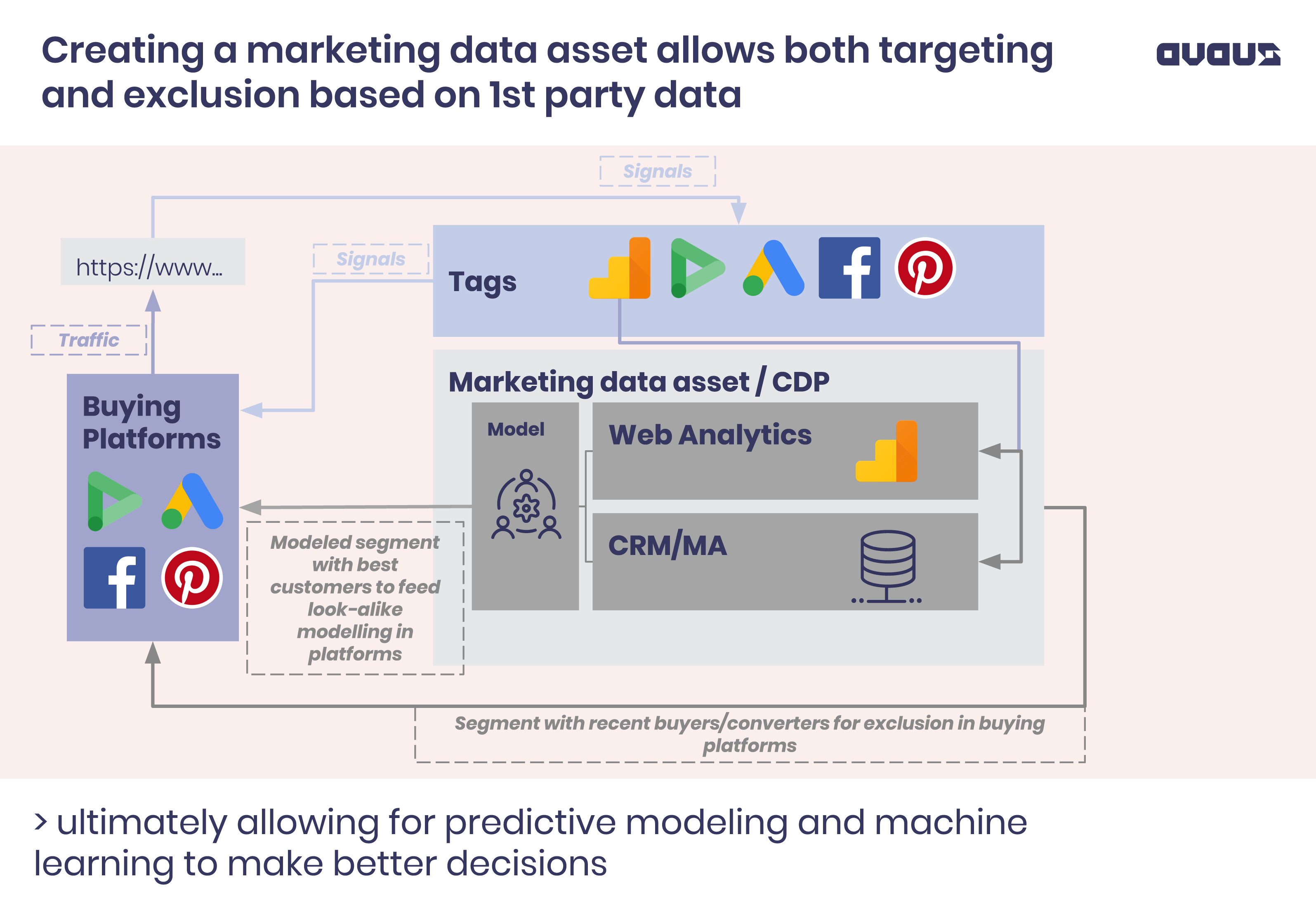 marketing_data_asset