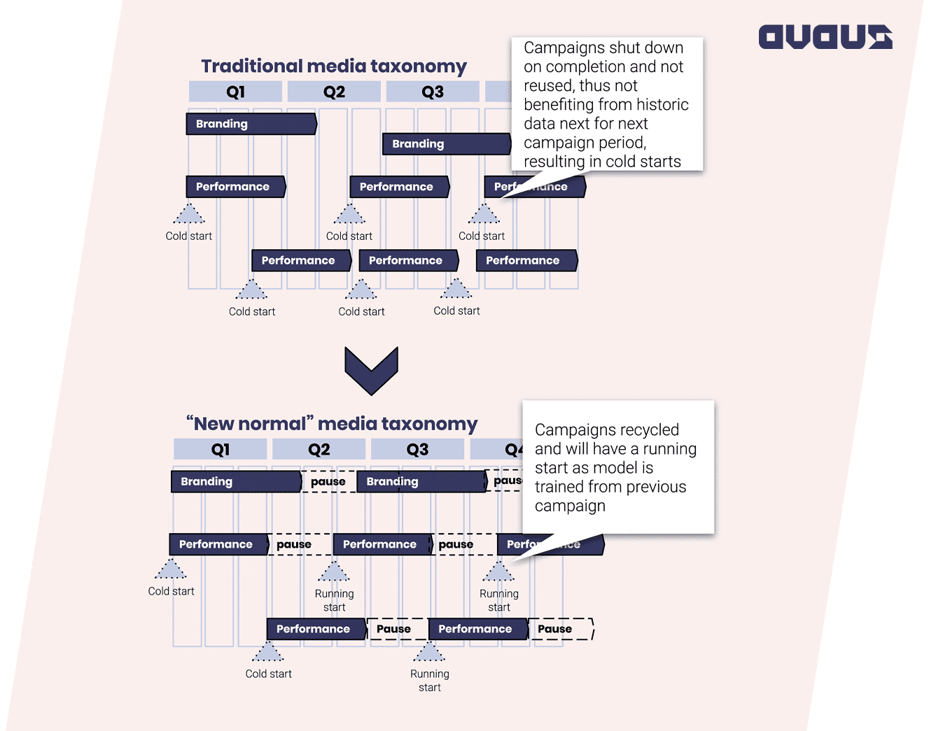 traditional_media_taxonomy_vs_new_normal