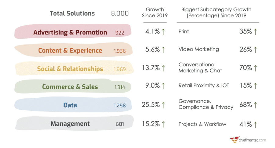  Chief Martech, “Martech 5000” (2020)