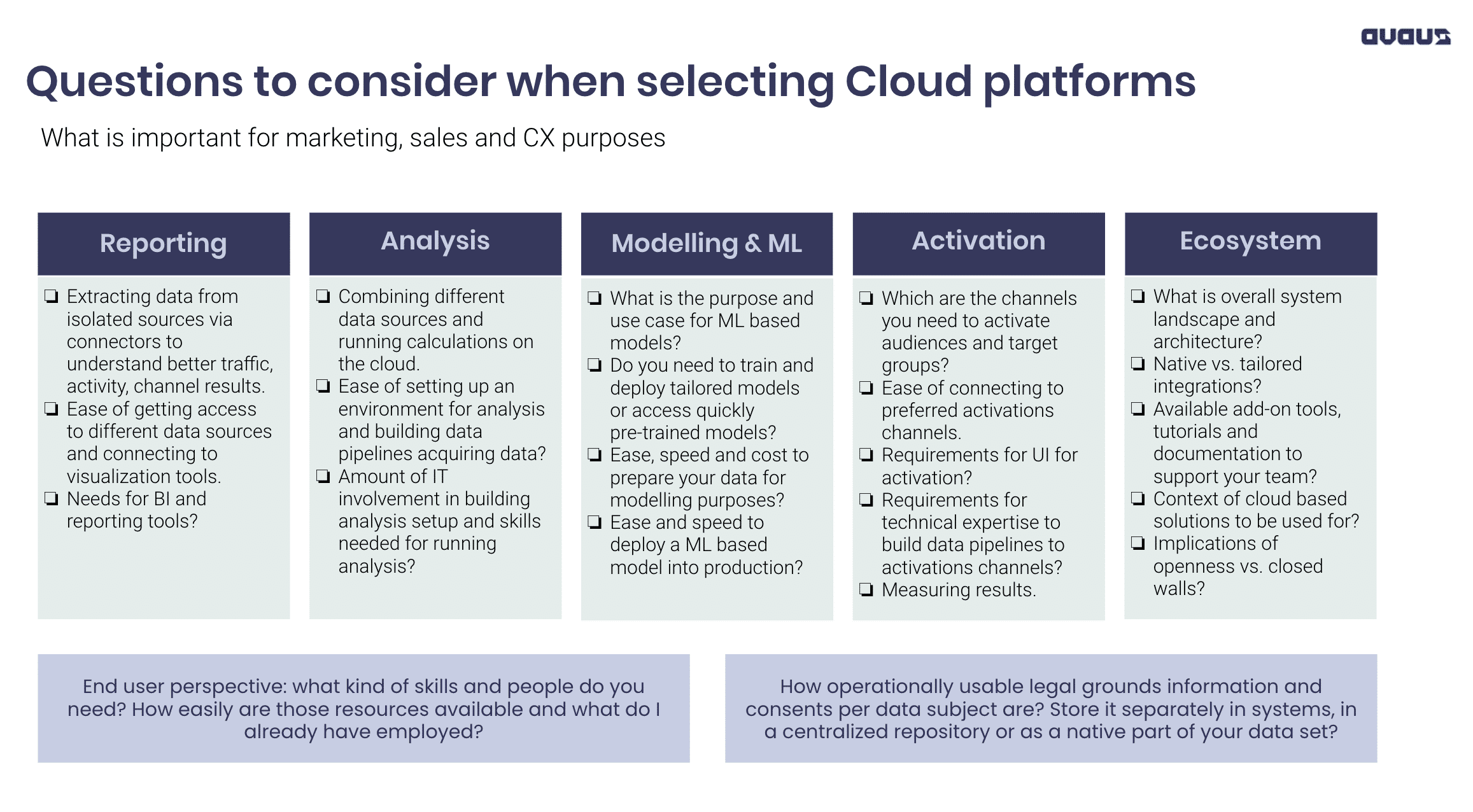 Questions to consider when selecting Cloud platforms