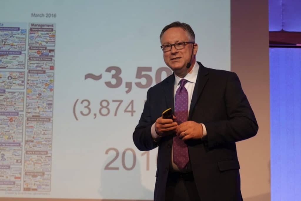 Scott Brinker Scott Brinker