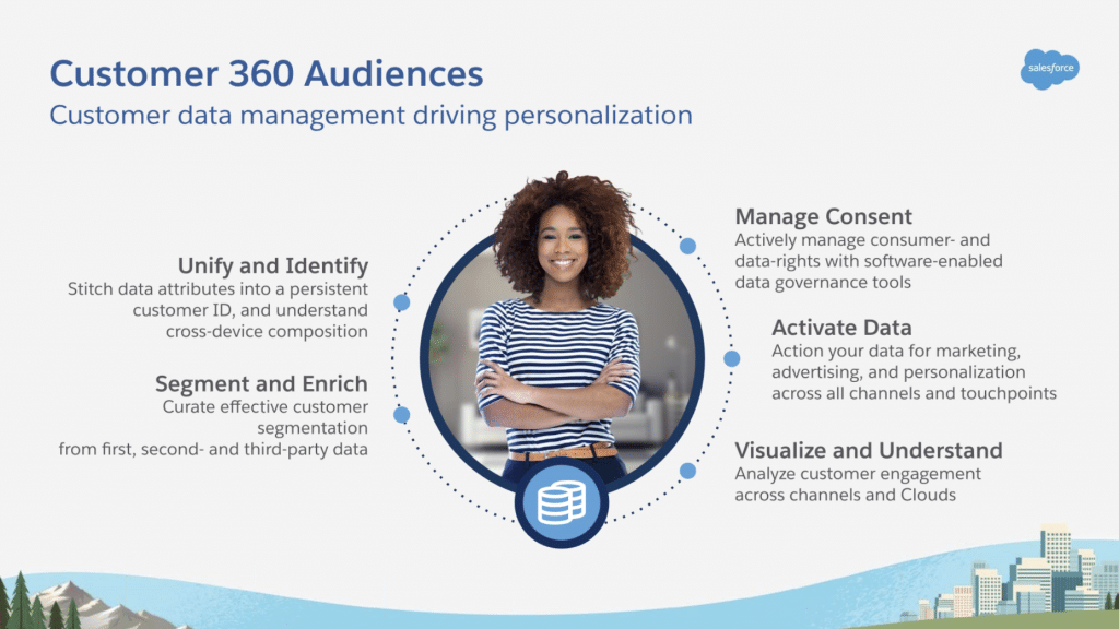 salesforce-customer-360-audiences-the-long-awaited-salesforce-cdp-avaus