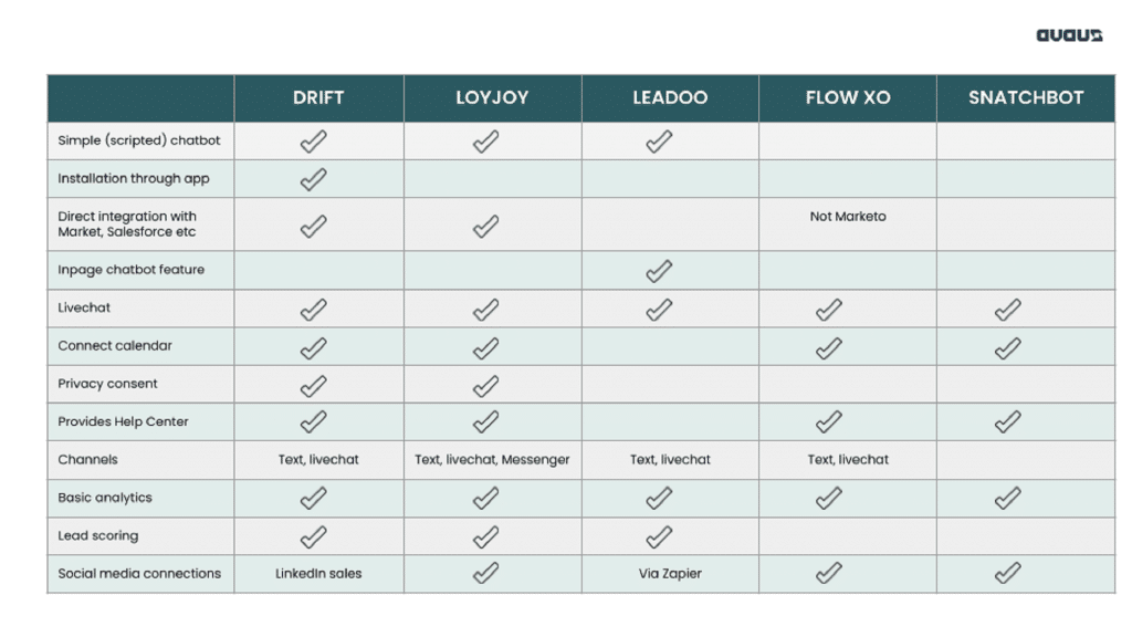 Omni-Channel Marketing im B2B – 3 Tipps für den ersten Use Case