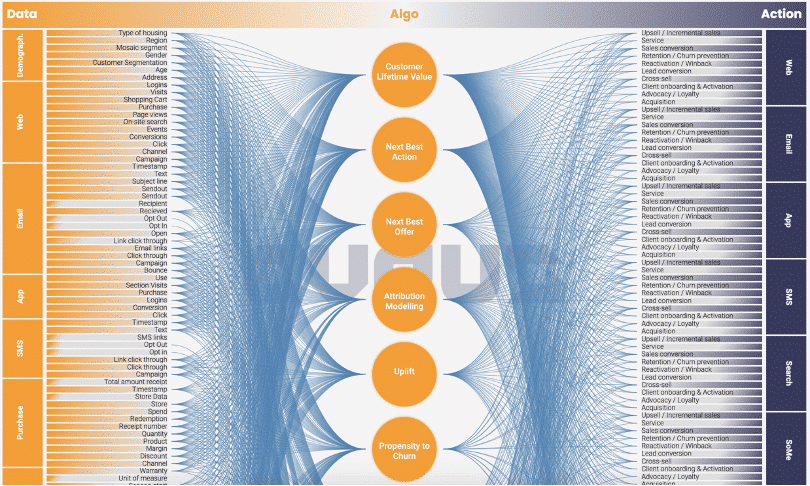 Figure 1: Demonstration of the complexity of the data x algo x action landscape