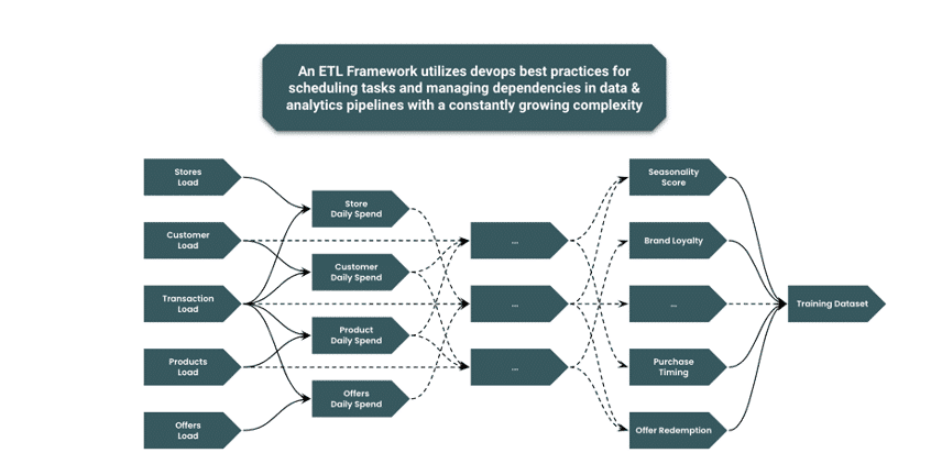 Top 5 key frameworks for an accelerated operationalisation of algorithms: ETL Framework