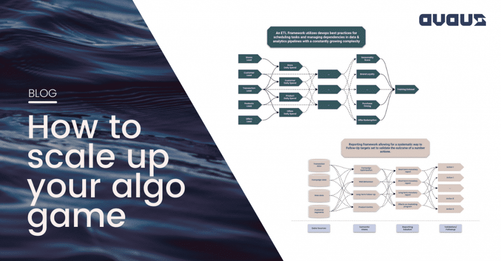 How to Scale Up Your Algo Game