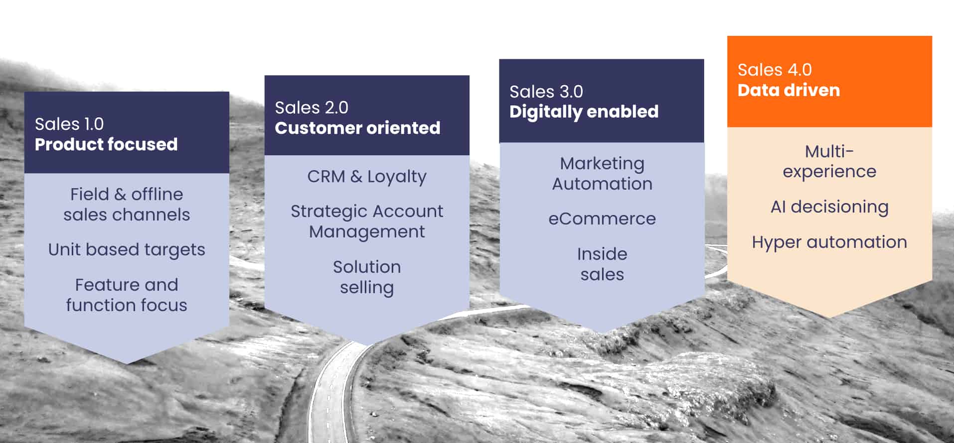 Accelerate the Use of Data, AI and Automation in B2B Sales & Marketing ...