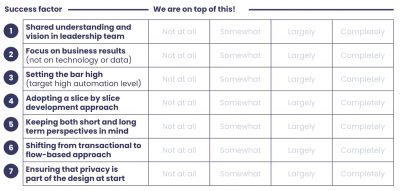 Creating Value from AI in B2B Sales and Marketing