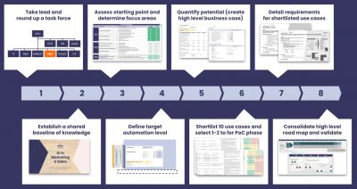 8 Steps to Get Your Organisation on the Path to Success