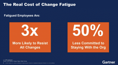 Gartner Change Fatigue Model Survey, 2019