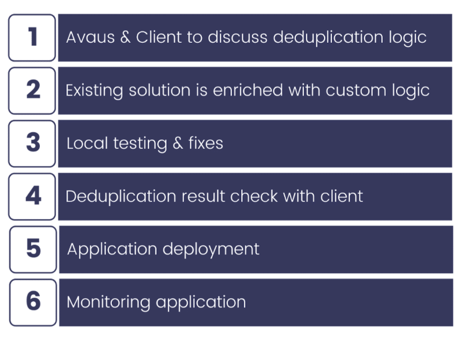 How to Automatically Remove Duplicates in Marketing Automation Systems? Avaus