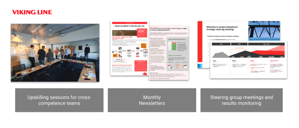 Becoming data-driven and managing the organisational change