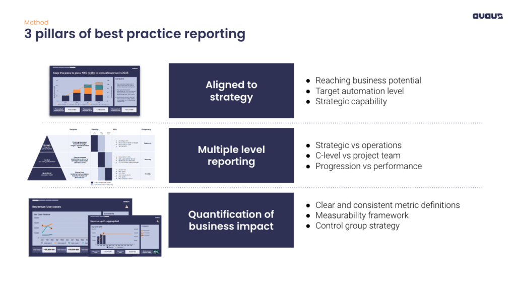 Best practice reporting when becoming data-driven