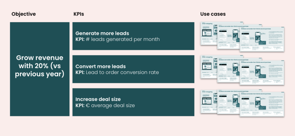 start your martech by looking at your business objectives