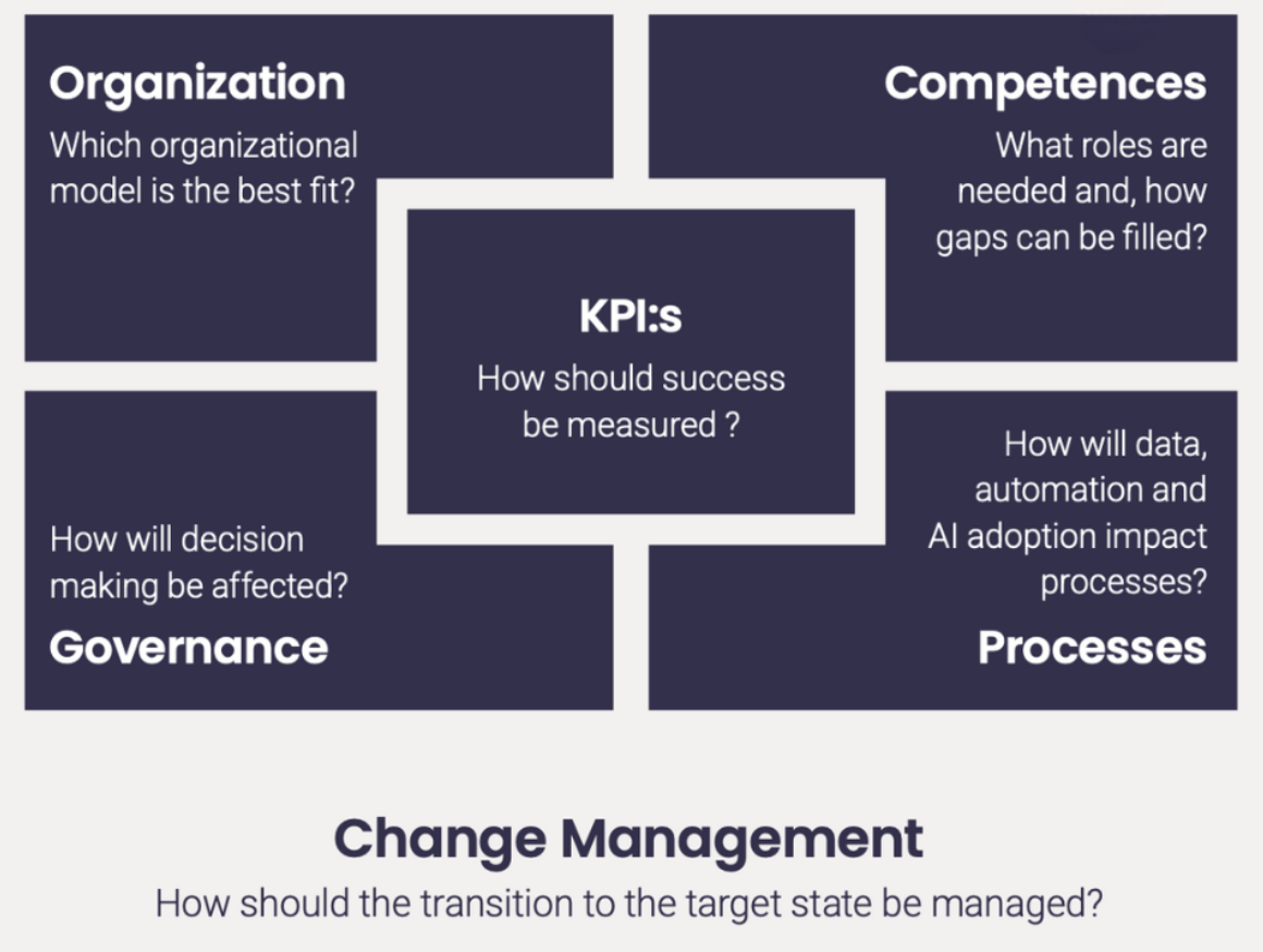 Getting value from MarTech: 20% Technology, 80% Operating Model