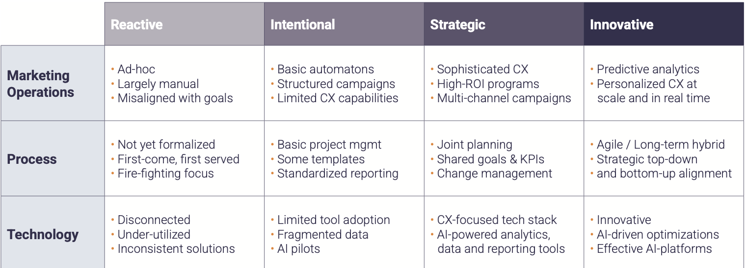 (Effective change management: Paving the way)