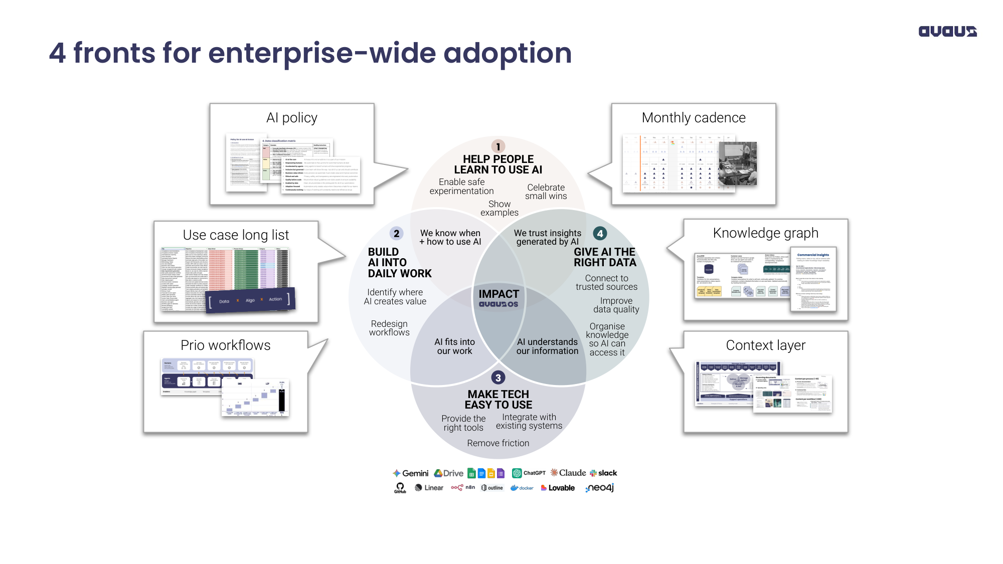 Four fronts for enterprise-wide AI adoption: help people learn, build AI into daily work, make tech easy to use, give AI the right data